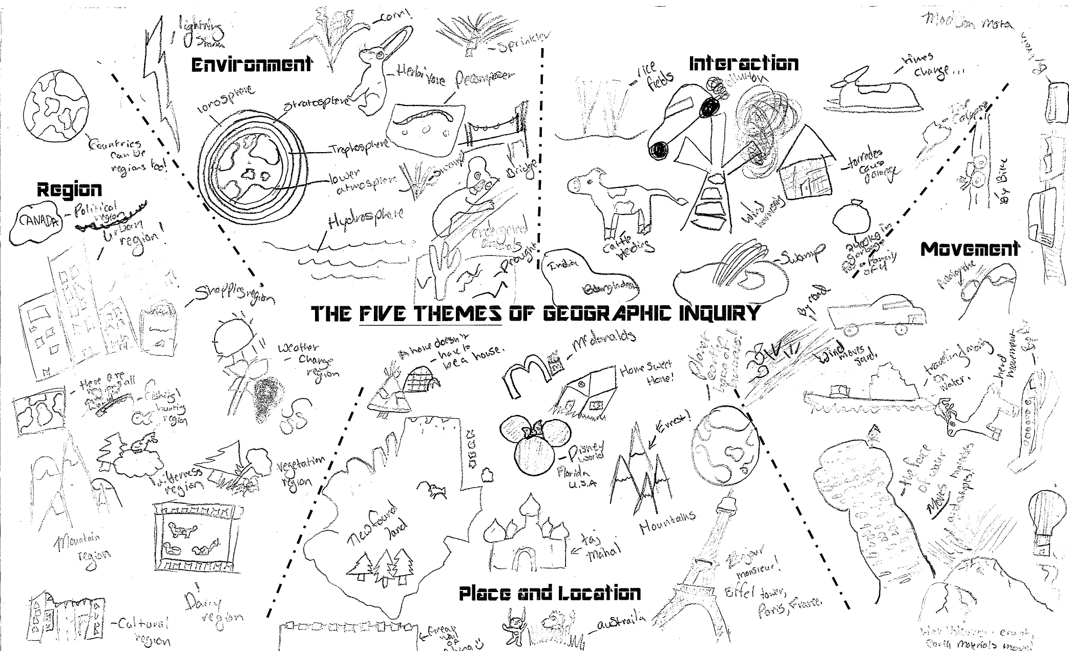 5 themes of geography essay questions